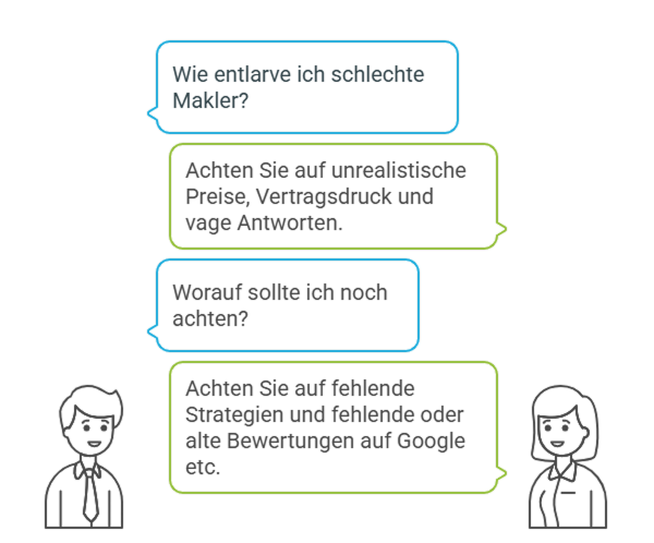Dialoggrafik mit FAQs zu Warnsignalen unseriöser Immobilienmakler, inklusive Hinweisen zu unrealistischen Preisen, Vertragsdruck und fehlender Strategie.
